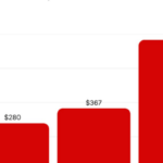 Los intereses en juicios laborales: conflicto sin resolución